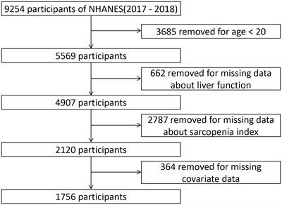 Association between the sarcopenia index and abnormal liver function in the adult population in the United States: a cross-sectional study